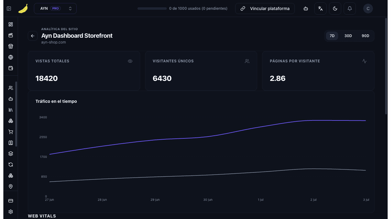 Analytics and customer context